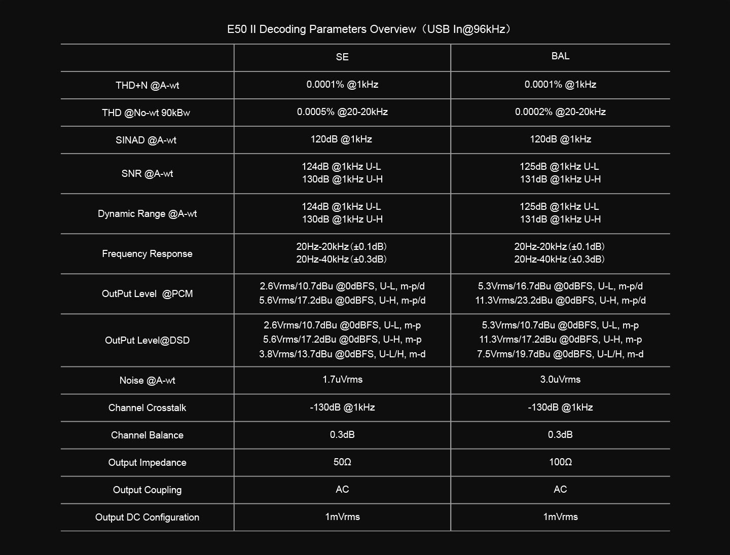 Apos Audio TOPPING DAC (Digital-to-Analog Converter) TOPPING E50 II Desktop DAC (Digital-to-Analog-Convertor)