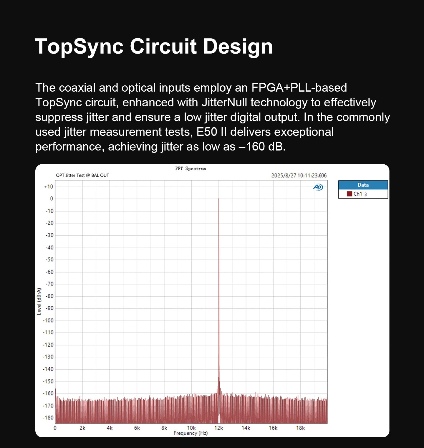 Apos Audio TOPPING DAC (Digital-to-Analog Converter) TOPPING E50 II Desktop DAC (Digital-to-Analog-Convertor)