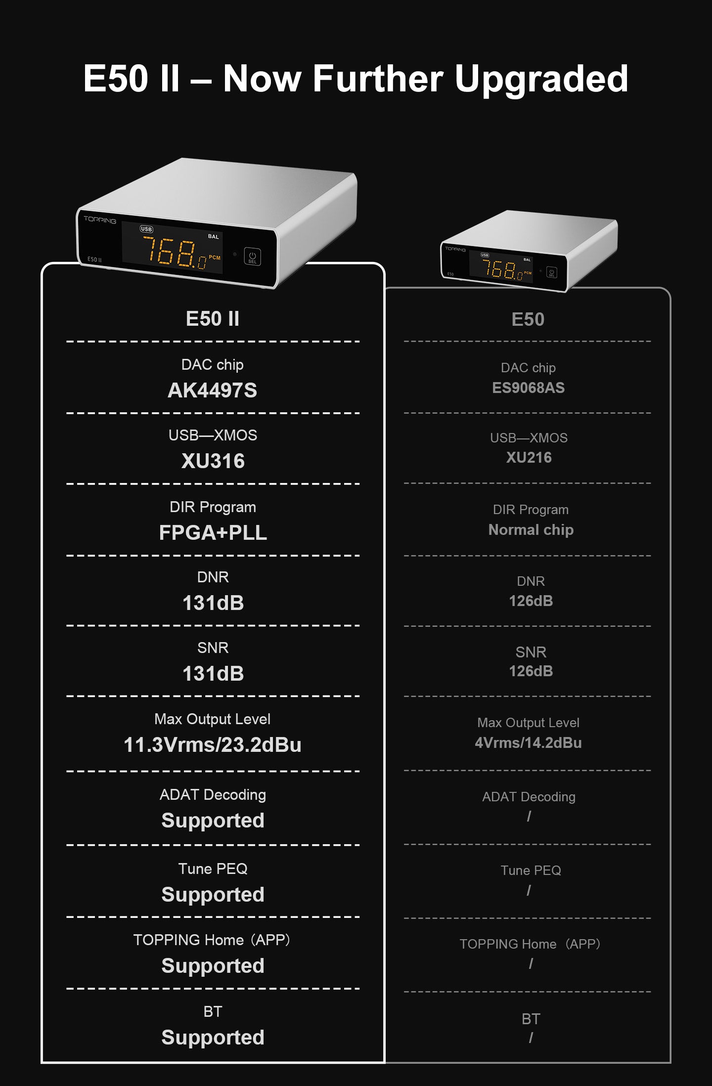 Apos Audio TOPPING DAC (Digital-to-Analog Converter) TOPPING E50 II Desktop DAC (Digital-to-Analog-Convertor)