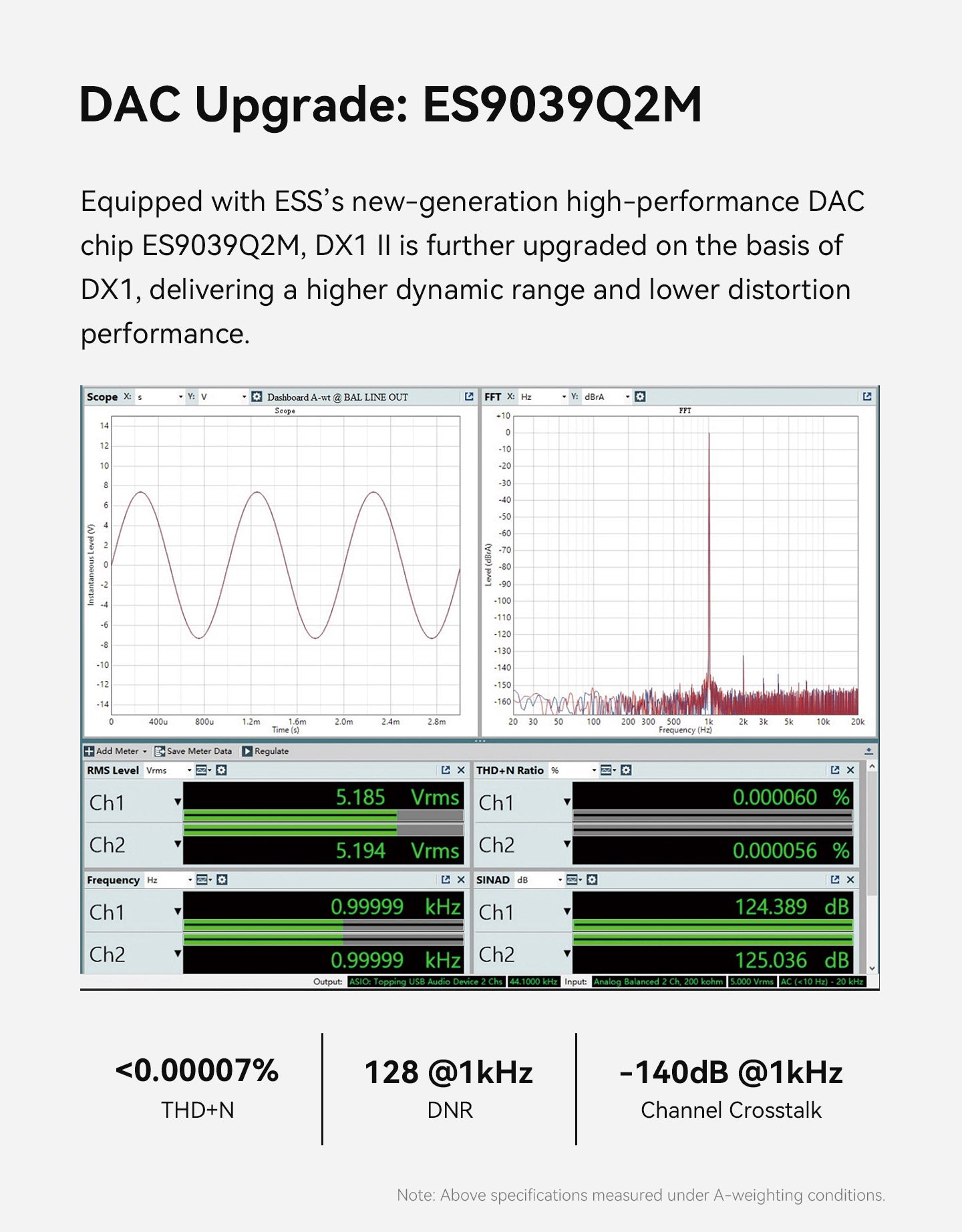 Apos Audio TOPPING Headphone DAC/Amp TOPPING DX1 II Gaming Headphone DAC/Amp
