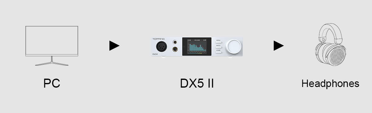 Apos Audio TOPPING Headphone DAC/Amp TOPPING DX5 II DAC/Amp
