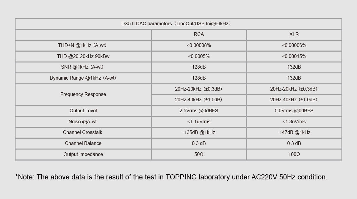 Apos Audio TOPPING Headphone DAC/Amp TOPPING DX5 II DAC/Amp