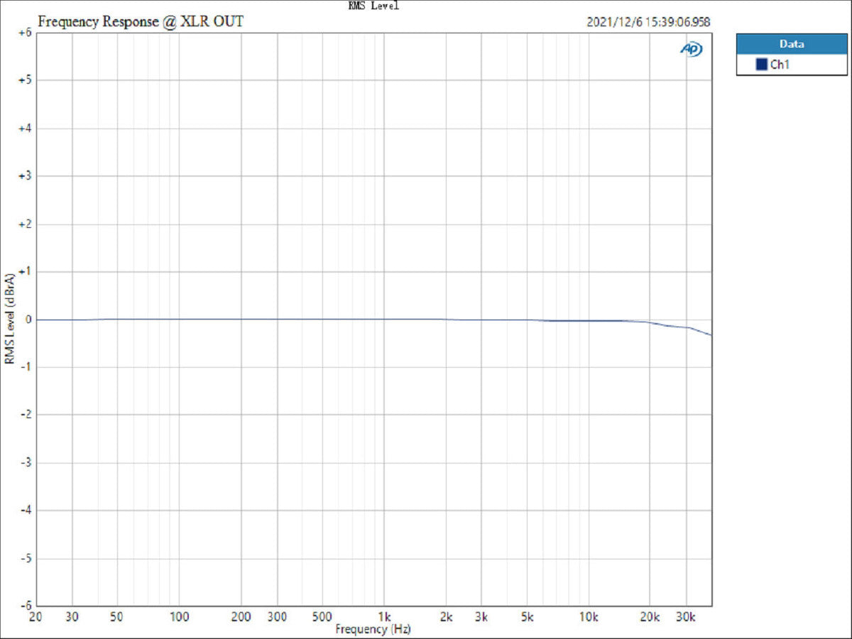 Apos Audio TOPPING Headphone DAC/Amp TOPPING DX5 Lite Desktop DAC/Amp (Apos Certified)