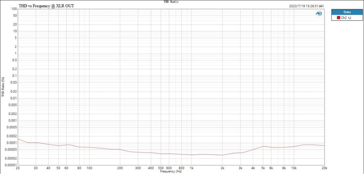 Apos Audio TOPPING Headphone DAC/Amp TOPPING DX9 DAC/Amp