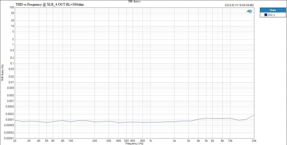 Apos Audio TOPPING Headphone DAC/Amp TOPPING DX9 DAC/Amp