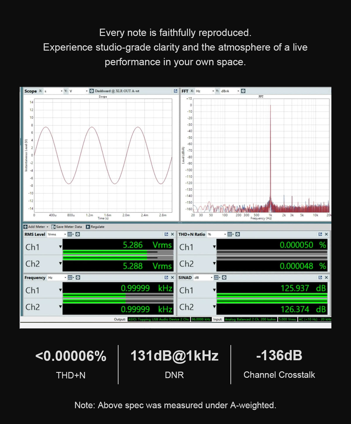 Apos Audio TOPPING Headphone DAC/Amp TOPPING DX9 Discrete DAC/Amp