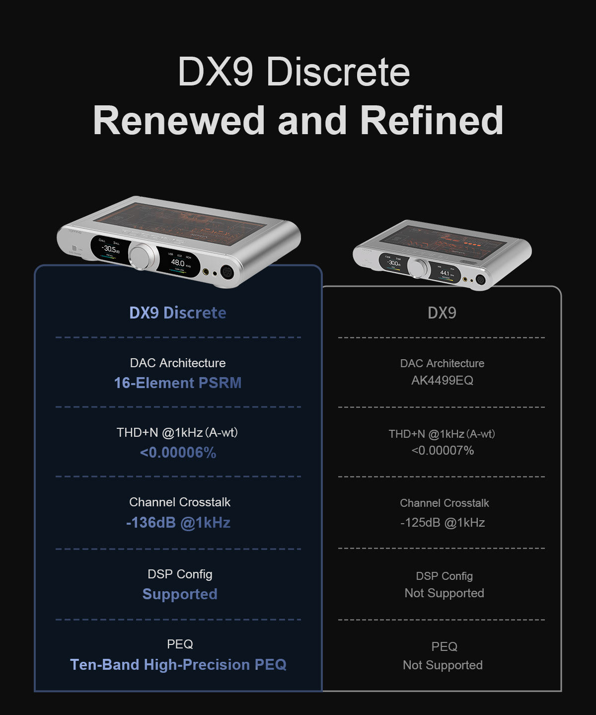 Apos Audio TOPPING Headphone DAC/Amp TOPPING DX9 Discrete DAC/Amp