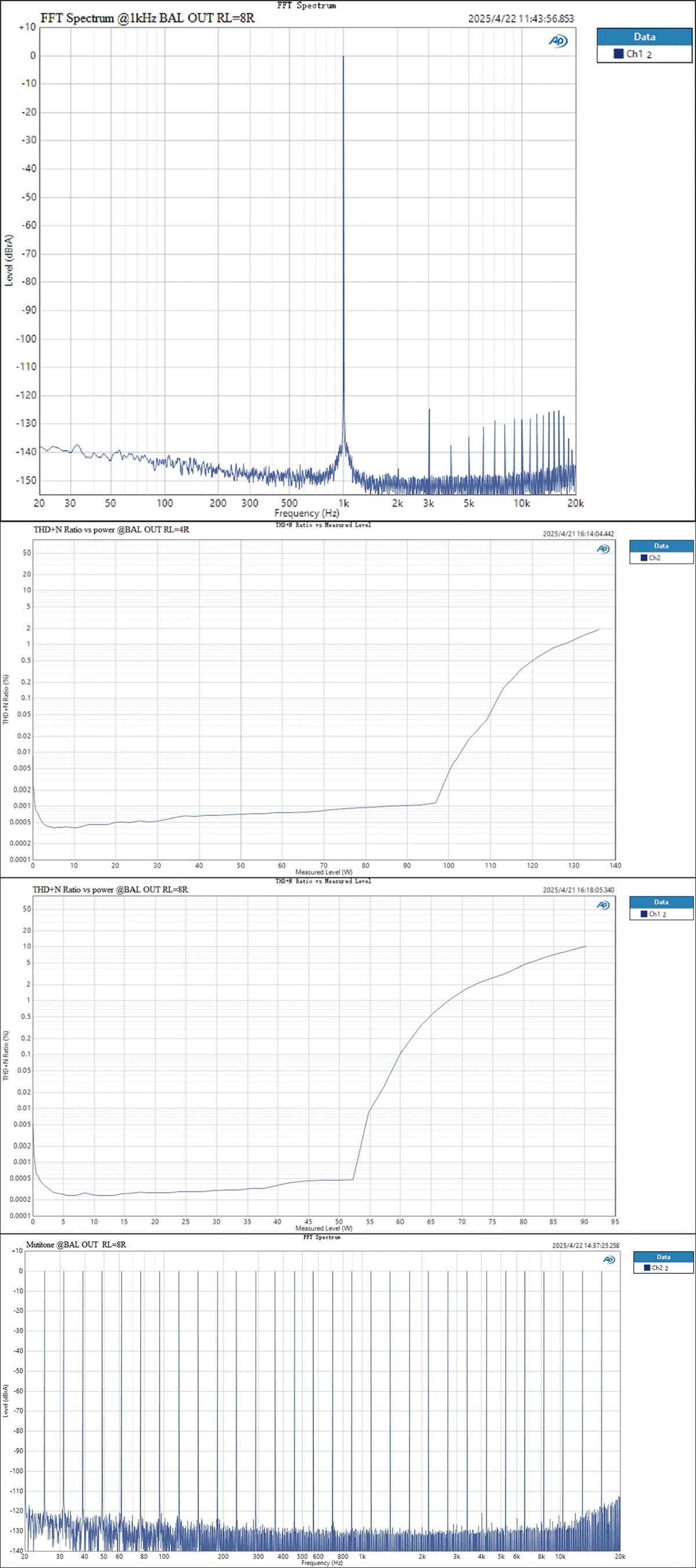 Apos Audio TOPPING Headphone DAC/Amp TOPPING Mini 300 Compact Power Desk Amplifier