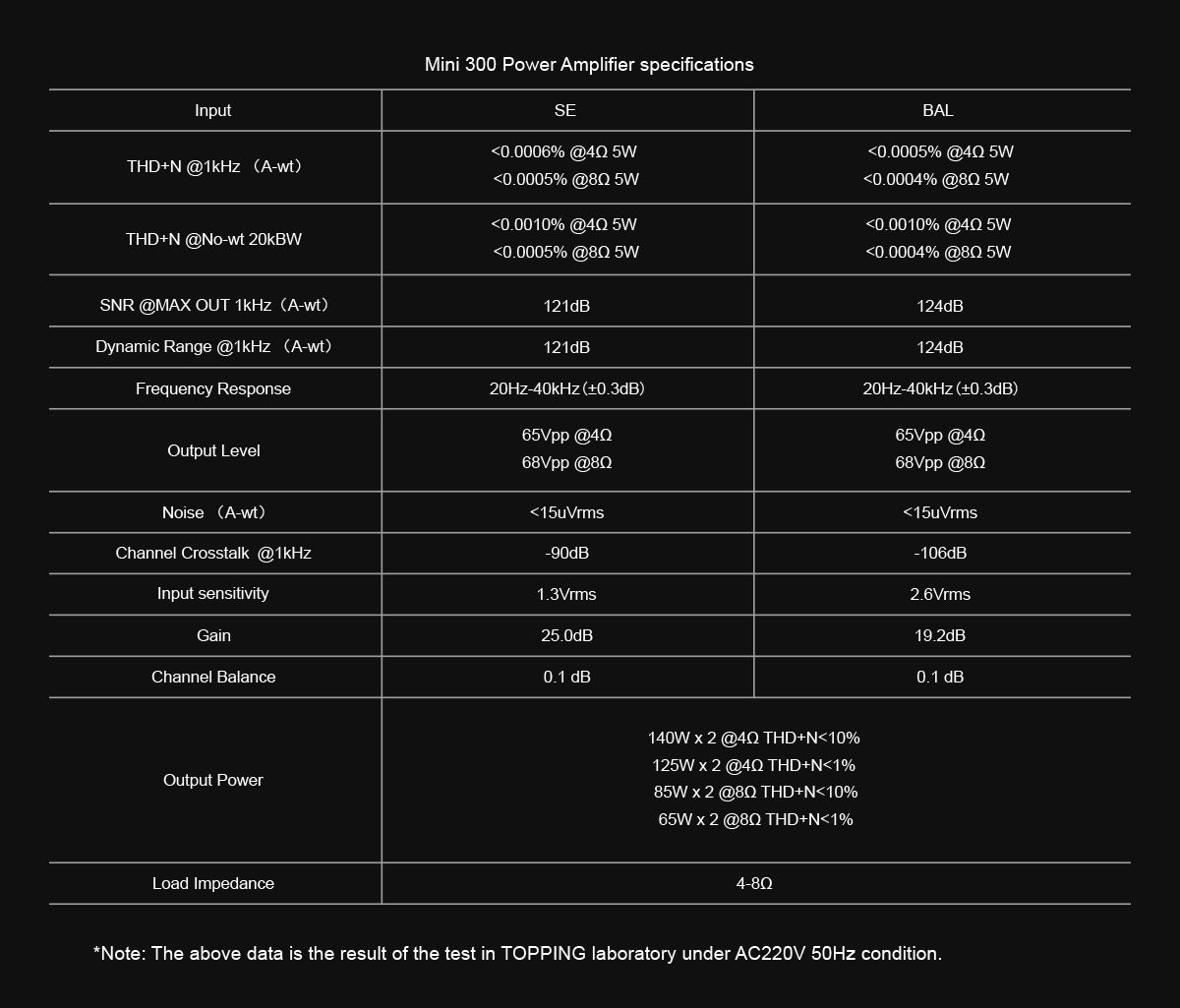 Apos Audio TOPPING Headphone DAC/Amp TOPPING Mini 300 Compact Power Desk Amplifier