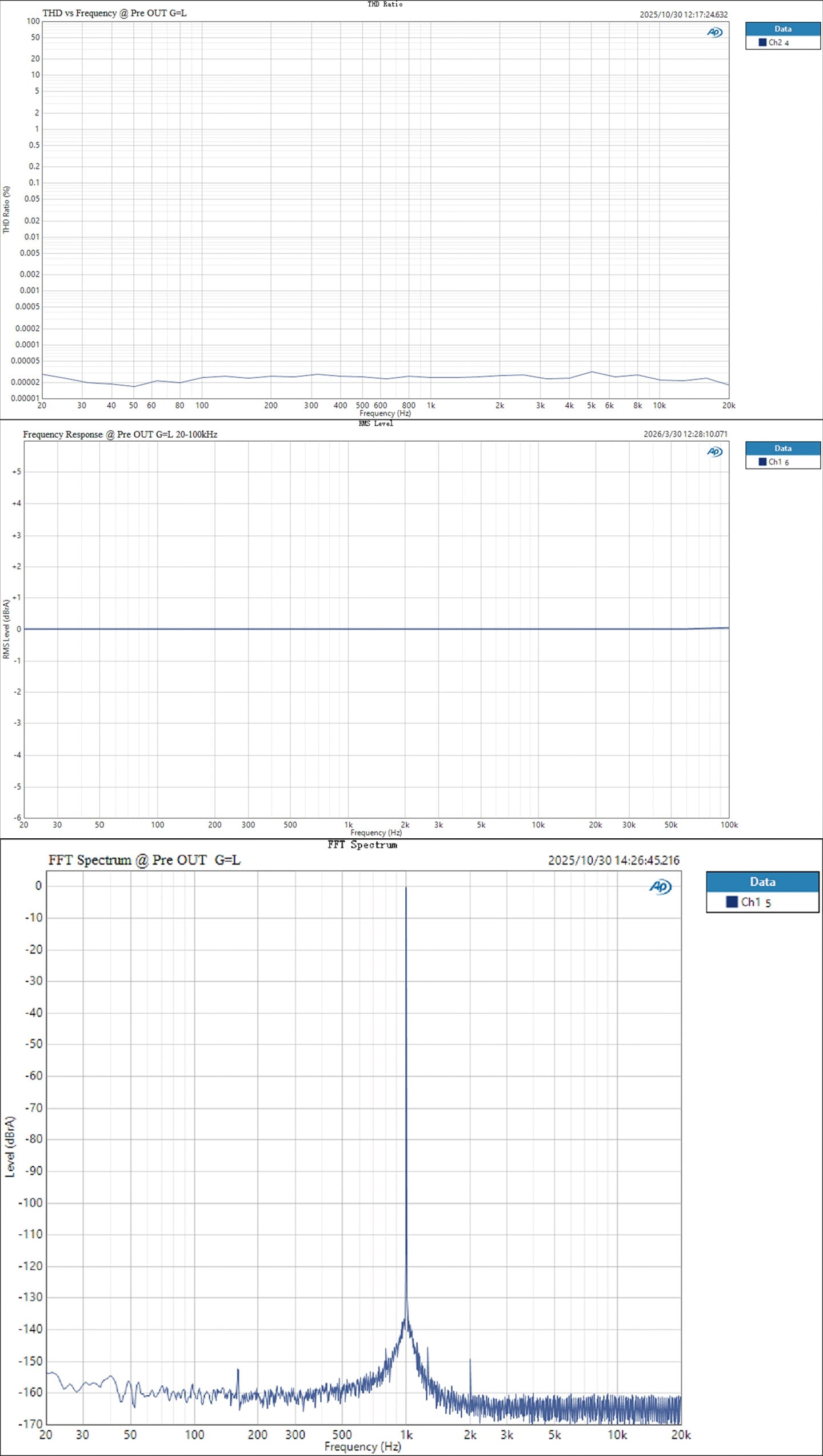 Apos Audio TOPPING Preamplifier TOPPING Pre900 Fully-Balanced Desktop Pre-Amplifier