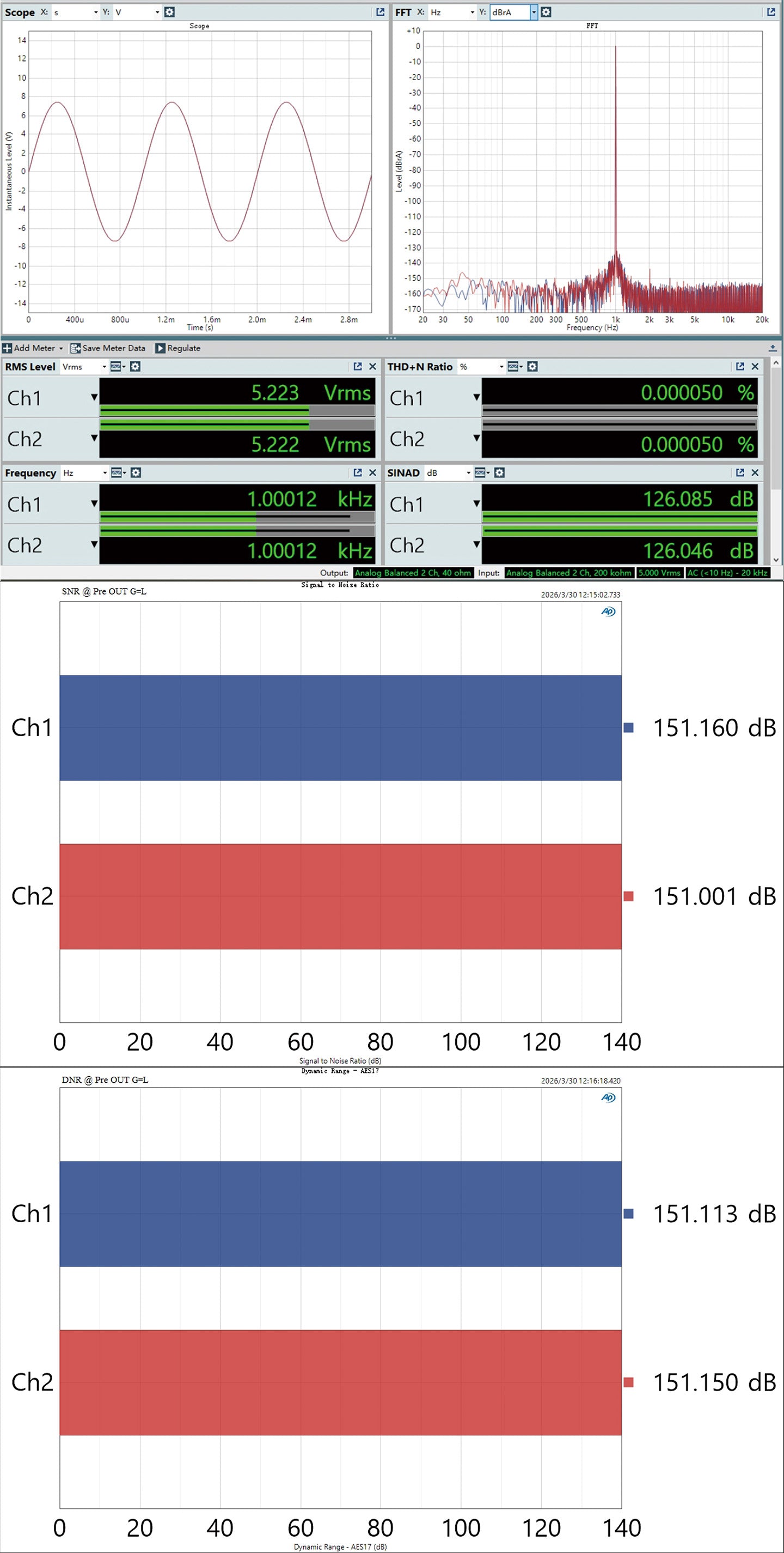 Apos Audio TOPPING Preamplifier TOPPING Pre900 Fully-Balanced Desktop Pre-Amplifier