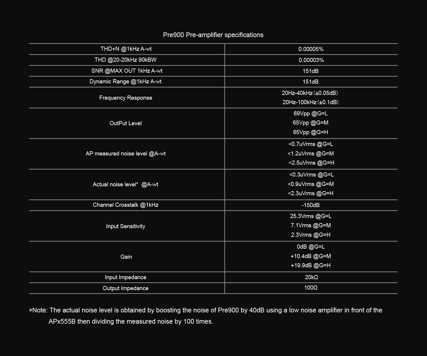 Apos Audio TOPPING Preamplifier TOPPING Pre900 Fully-Balanced Desktop Pre-Amplifier