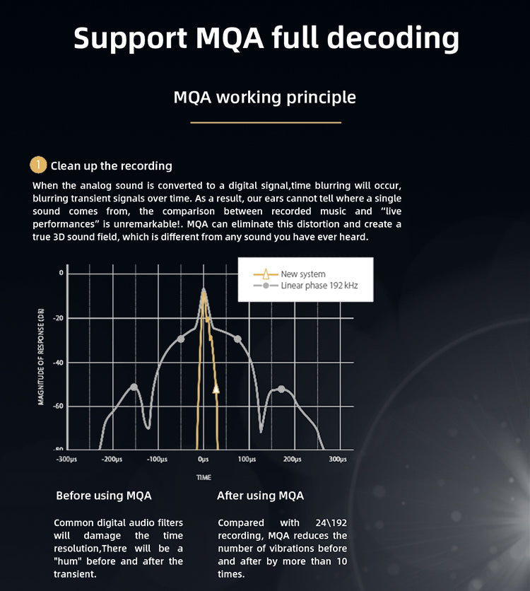 Apos Audio VMV DAC (Digital-to-Analog Converter) SMSL VMV D1se2 Desktop MQA DAC (Apos Certified)