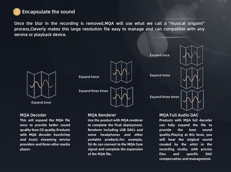Apos Audio VMV DAC (Digital-to-Analog Converter) SMSL VMV D1se2 Desktop MQA DAC (Apos Certified)