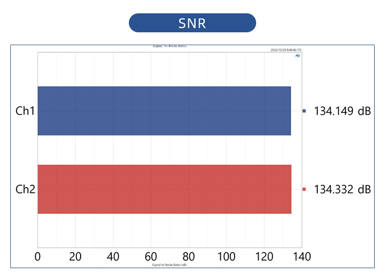 Apos Audio VMV DAC (Digital-to-Analog Converter) SMSL VMV D1se2 Desktop MQA DAC (Apos Certified)