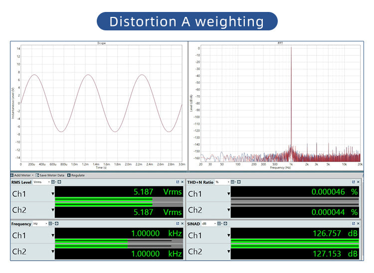 Apos Audio VMV DAC (Digital-to-Analog Converter) SMSL VMV D1se2 Desktop MQA DAC (Apos Certified)