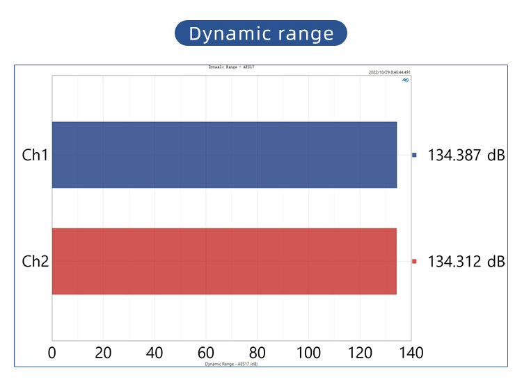 Apos Audio VMV DAC (Digital-to-Analog Converter) SMSL VMV D1se2 Desktop MQA DAC (Apos Certified)