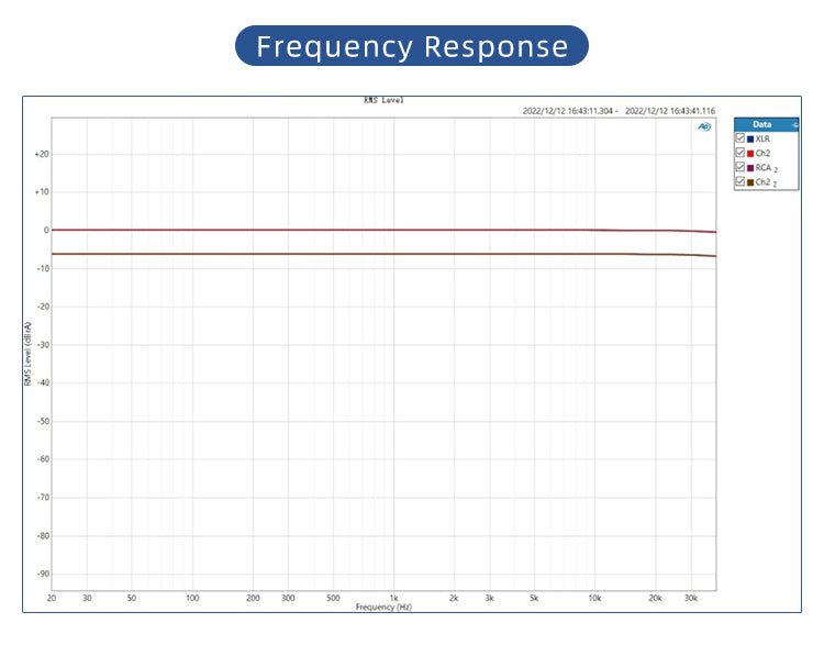 Apos Audio VMV DAC (Digital-to-Analog Converter) SMSL VMV D1se2 Desktop MQA DAC (Apos Certified)