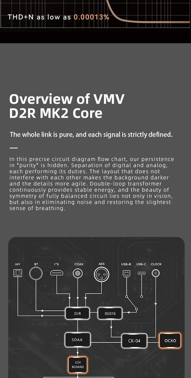 Apos Audio VMV DAC (Digital-to-Analog Converter) VMV DR2 MKII Desktop DAC (Digital-to-Analog Converter)