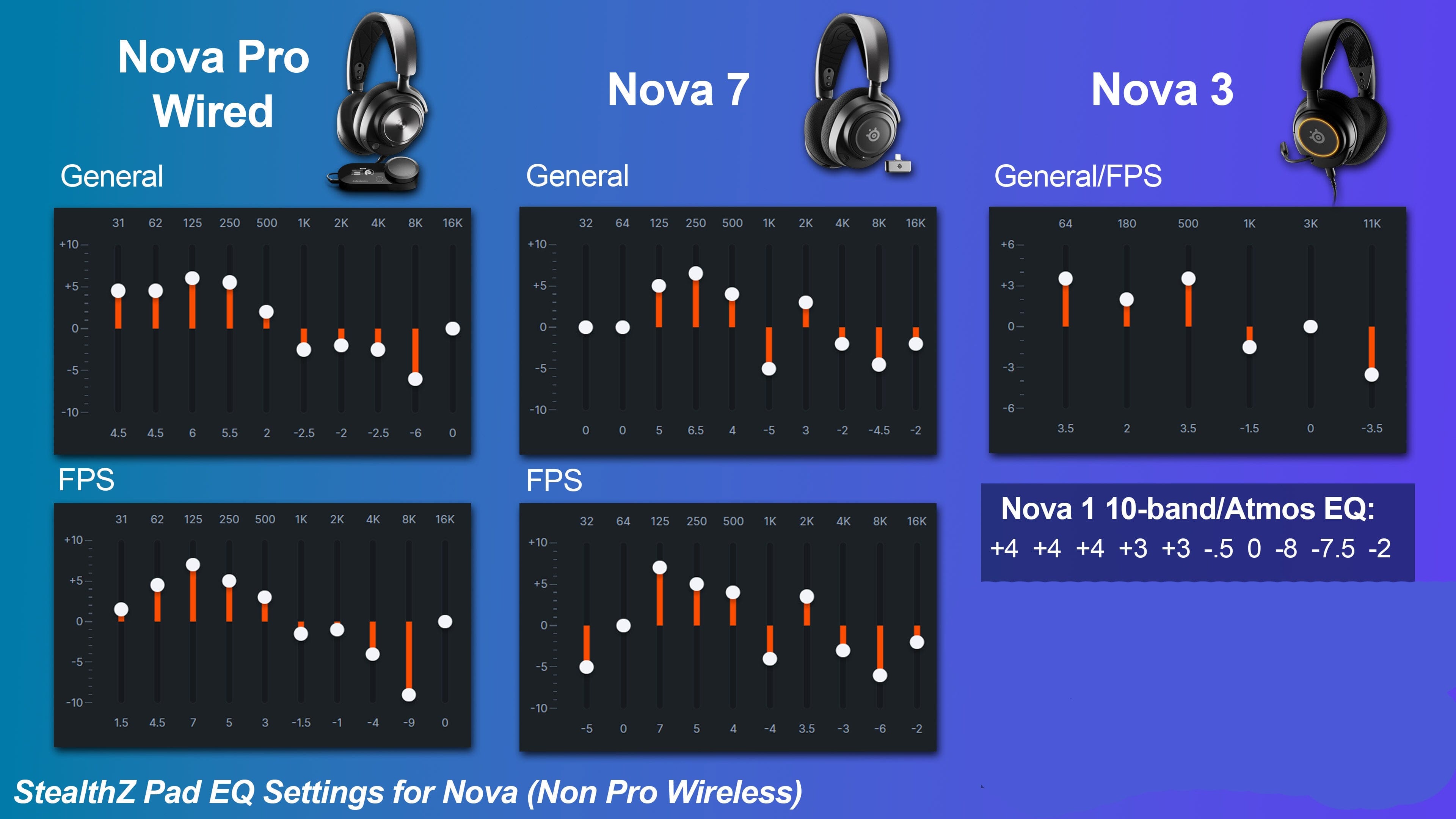 Apos Audio Wicked Cushions Ear Pads Arctis Nova Earpads - WC StealthZ