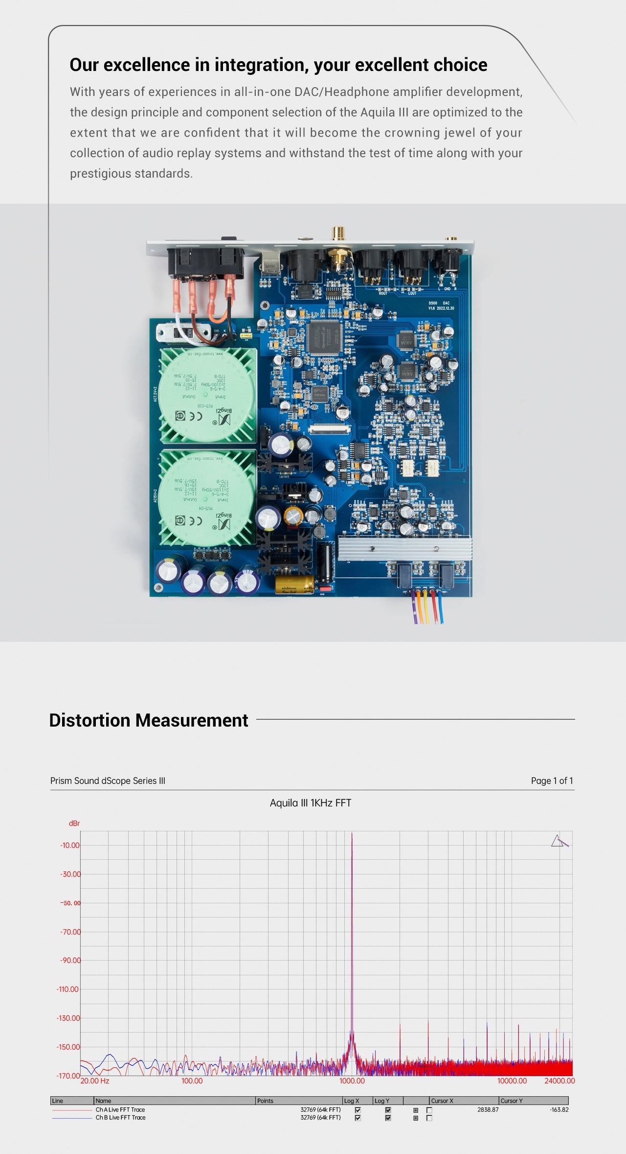 Apos Audio xDuoo DAC (Digital-to-Analog Converter) Yulong DA-ART Aquila III Desktop DAC/Pre-amp/Amp