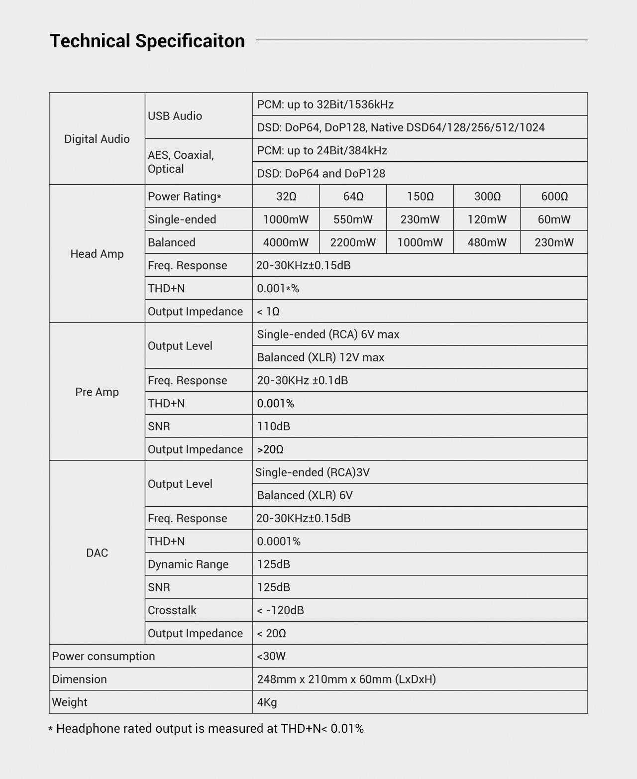 Apos Audio xDuoo DAC (Digital-to-Analog Converter) Yulong DA-ART Aquila III Desktop DAC/Pre-amp/Amp