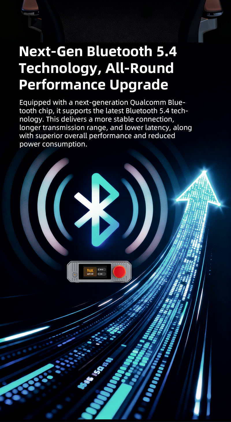 Apos Audio xDuoo Headphone DAC/Amp xDuoo MX-02 HD Bluetooth Audio Transmitter