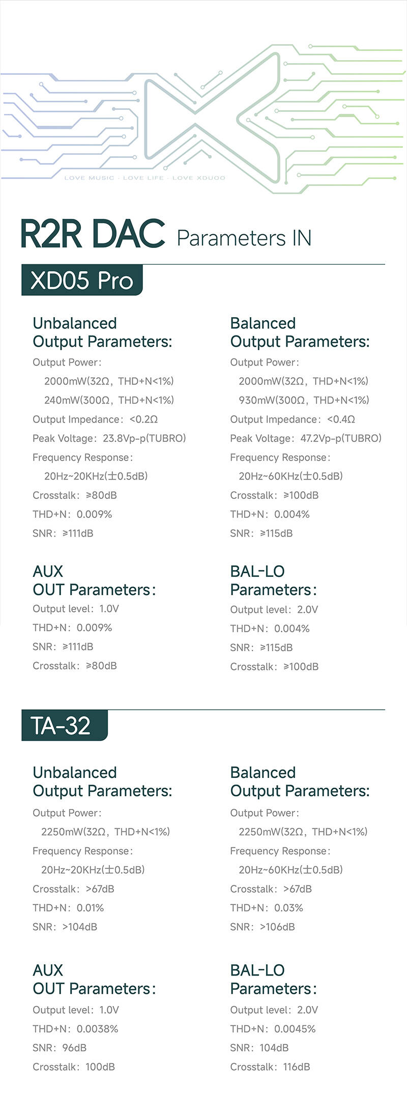 Apos Audio xDuoo Headphone DAC/Amp xDuoo R2R DAC Card Module for XDUOO TA-32 & XD05PRO HARD NUCLEUS MODULAR DAC/AMP