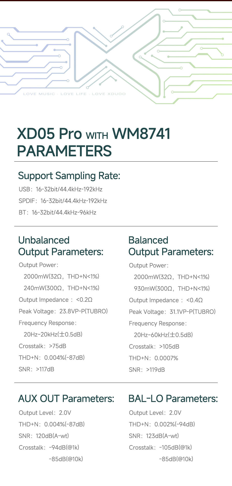 Apos Audio xDuoo Headphone DAC/Amp xDuoo WM8741 DAC Card FOR XDUOO XD05PRO HARD NUCLEUS MODULAR DAC/AMP