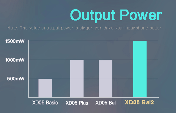 Apos Audio xDuoo Headphone DAC/Amp xDuoo XD05 BAL2 Portable HiFi Balanced DAC and Headphone Amplifier