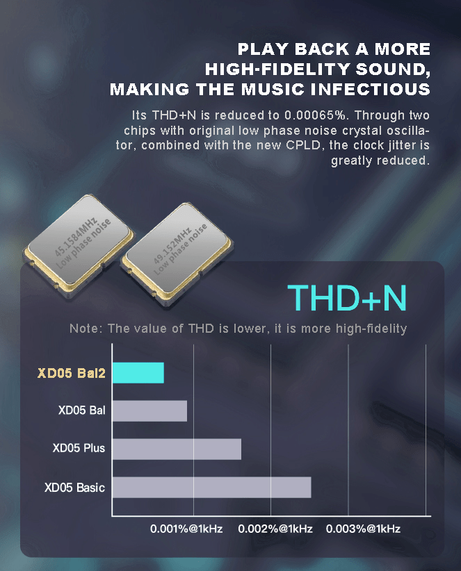 Apos Audio xDuoo Headphone DAC/Amp xDuoo XD05 BAL2 Portable HiFi Balanced DAC and Headphone Amplifier (Apos Certified)