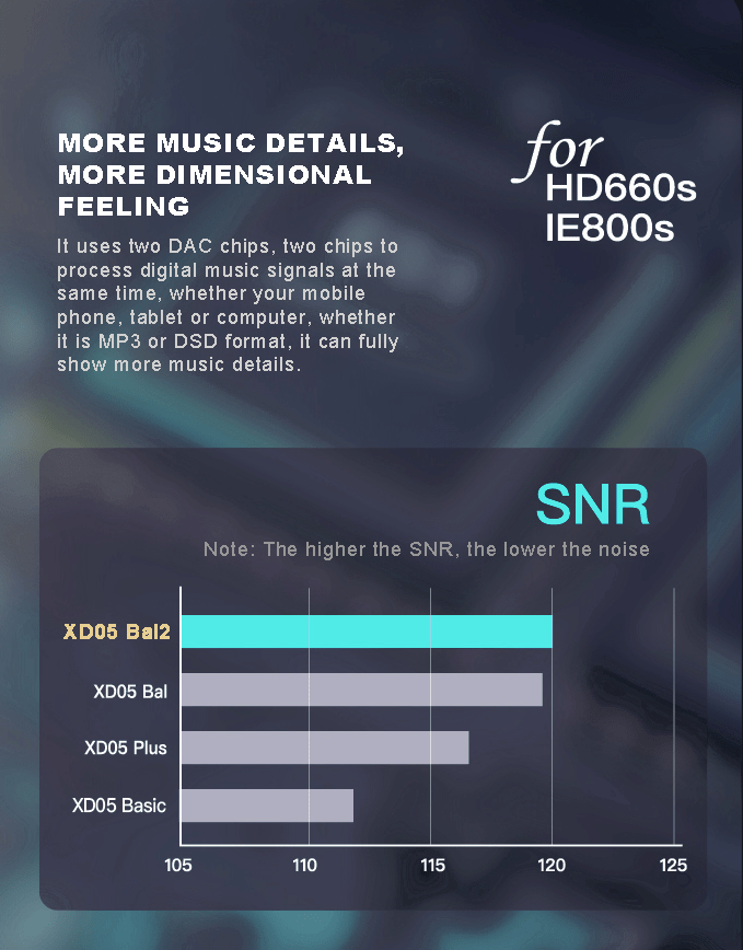 Apos Audio xDuoo Headphone DAC/Amp xDuoo XD05 BAL2 Portable HiFi Balanced DAC and Headphone Amplifier (Apos Certified)