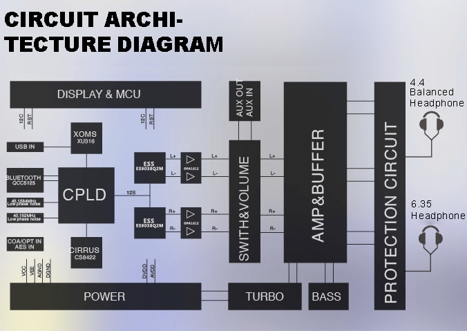 Apos Audio xDuoo Headphone DAC/Amp xDuoo XD05 BAL2 Portable HiFi Balanced DAC and Headphone Amplifier (Apos Certified)