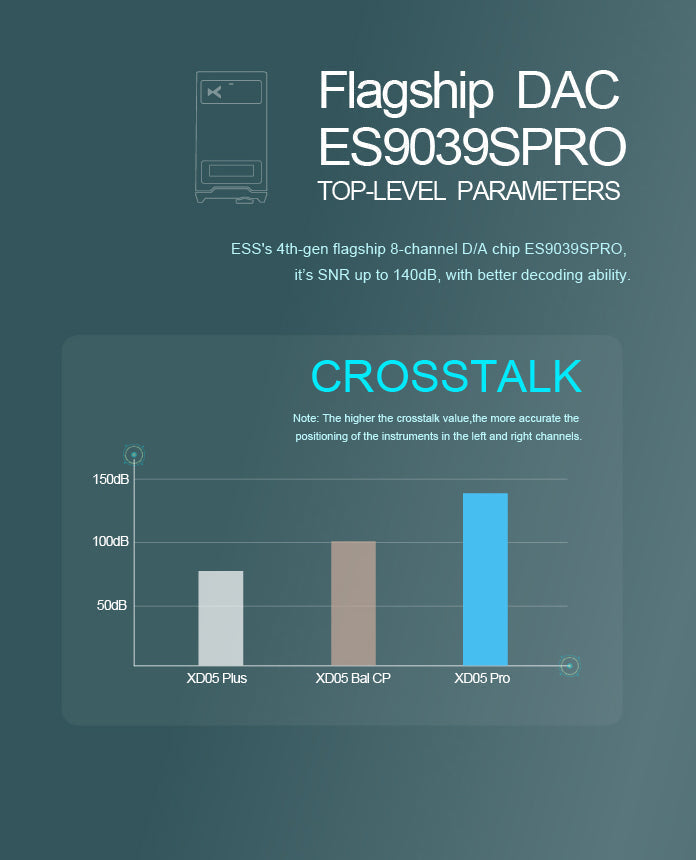 Apos Audio xDuoo Headphone DAC/Amp xDuoo XD05 Pro (XD05Pro) Hard Nucleus Modular DAC/Amp (Apos Certified Refurbished) XD05 PRO with ESS DAC Card - Like New