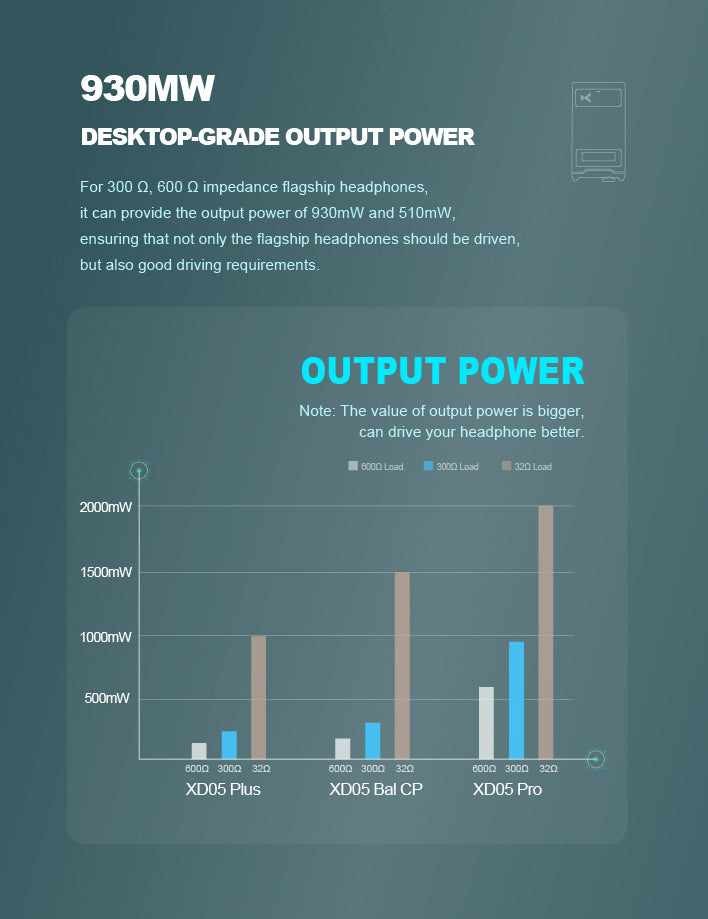 Apos Audio xDuoo Headphone DAC/Amp xDuoo XD05 Pro (XD05Pro) Hard Nucleus Modular DAC/Amp (Apos Certified Refurbished) XD05 PRO with ESS DAC Card - Like New