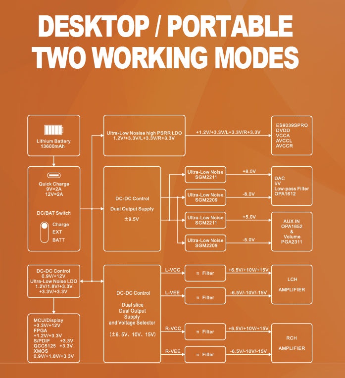 Apos Audio xDuoo Headphone DAC/Amp xDuoo XD05 Pro (XD05Pro) Hard Nucleus Modular DAC/Amp (Apos Certified Refurbished) XD05 PRO with ESS DAC Card - Like New