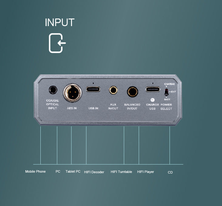 Apos Audio xDuoo Headphone DAC/Amp xDuoo XD05 Pro (XD05Pro) Hard Nucleus Modular DAC/Amp (Apos Certified Refurbished) XD05 PRO with ESS DAC Card - Like New