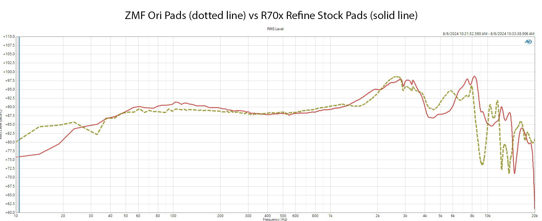 Apos Audio ZMF Accessory ZMF Ori Ear Pads for Apos x Audio-Technica R70x Refine