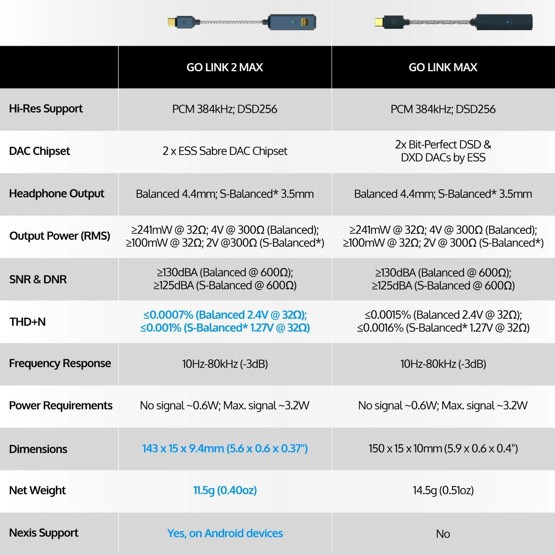 iFi GO Link 2 Max