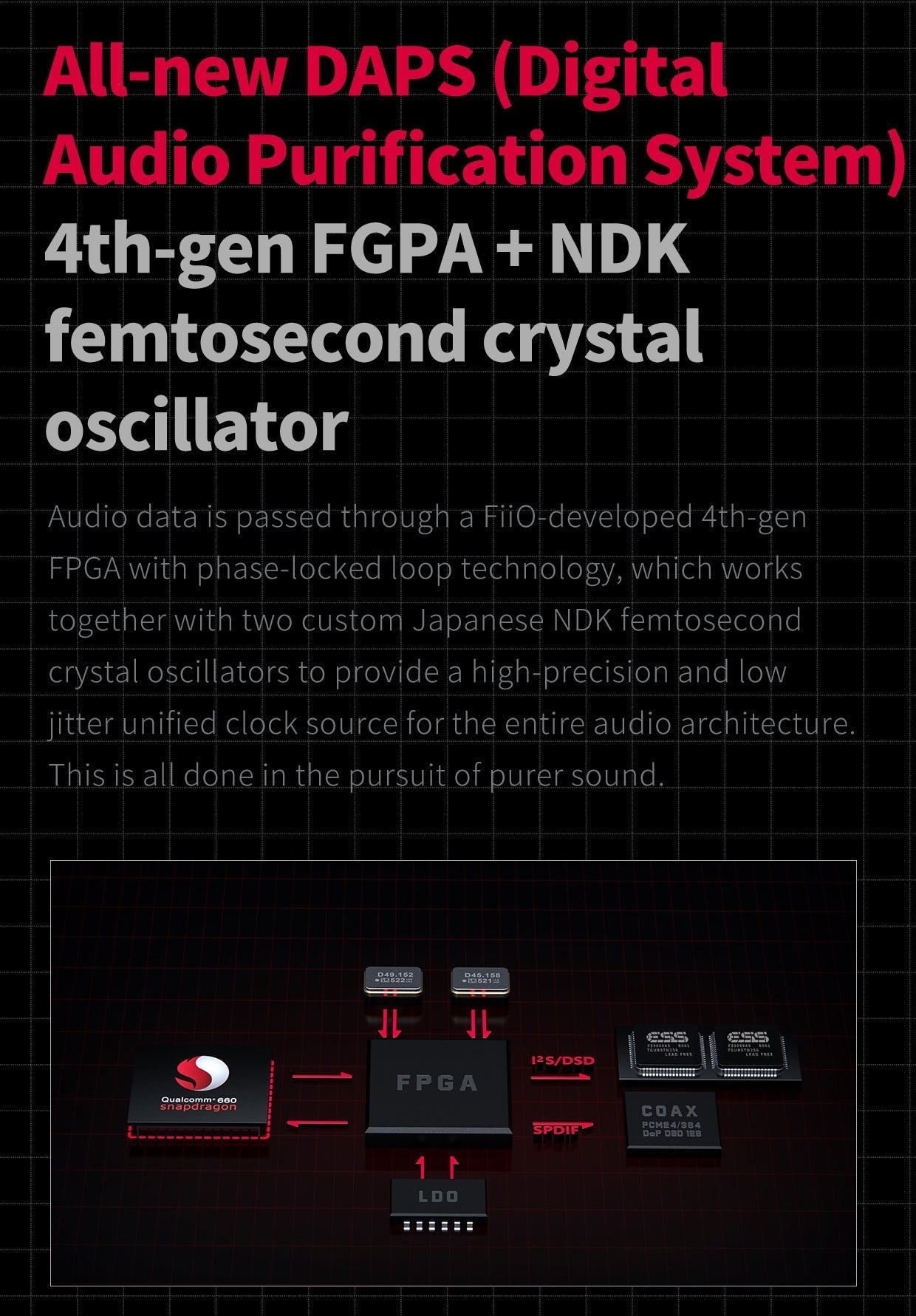 Apos Audio FiiO DAP (Digital Audio Player) FiiO M11 Plus ESS DAP (Apos Certified)
