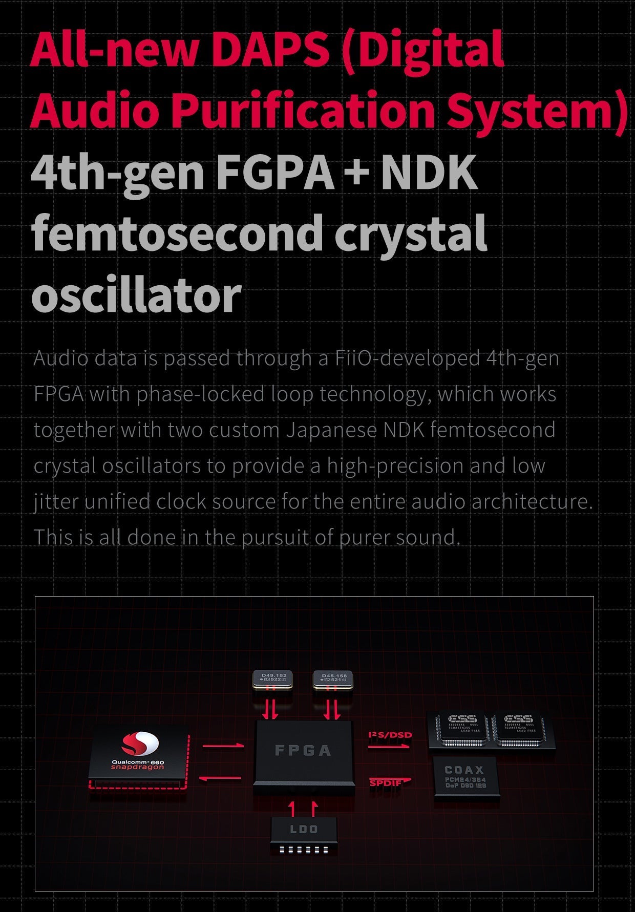 Apos Audio FiiO DAP (Digital Audio Player) FiiO M11 Plus ESS DAP (Digital Audio Player)