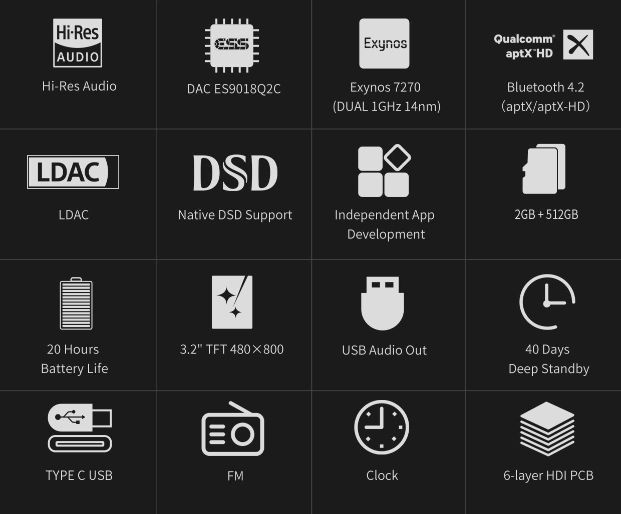 Apos Audio FiiO DAP (Digital Audio Player) FiiO M7 High-Resolution Lossless Music Player