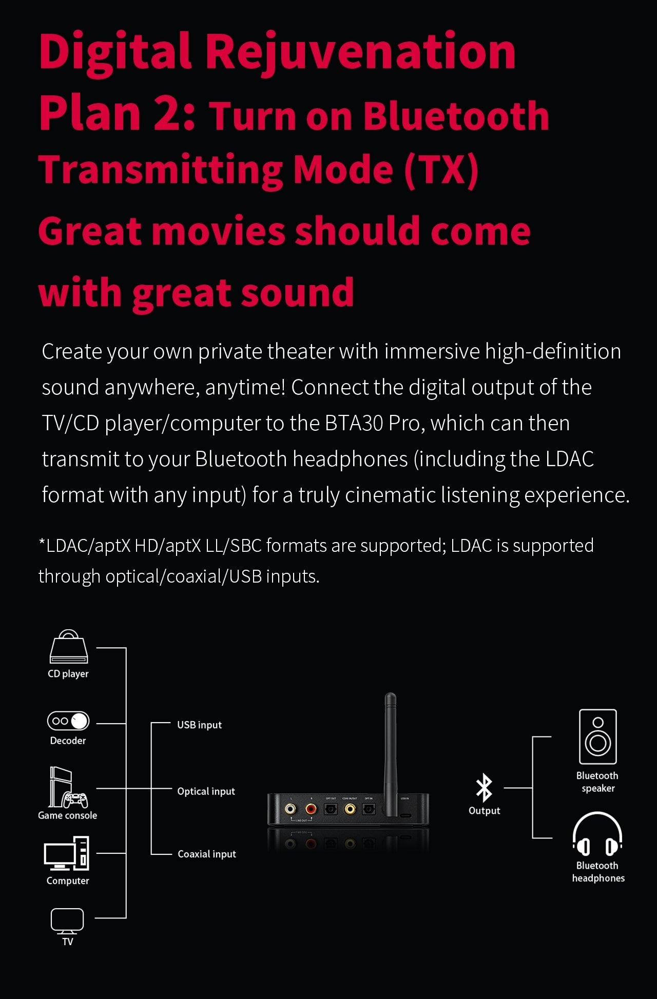 Apos Audio FiiO Headphone DAC/Amp FiiO BTA30 Pro Hi-Fi Bluetooth Transceiver