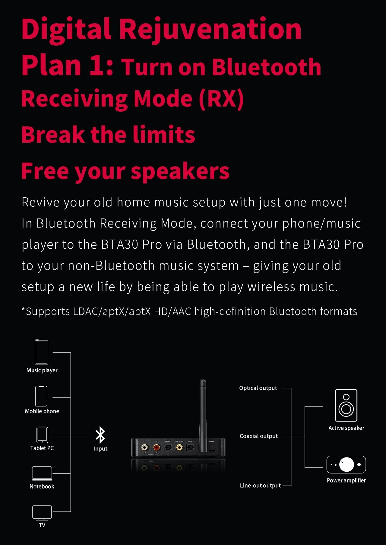 Apos Audio FiiO Headphone DAC/Amp FiiO BTA30 Pro Hi-Fi Bluetooth Transceiver