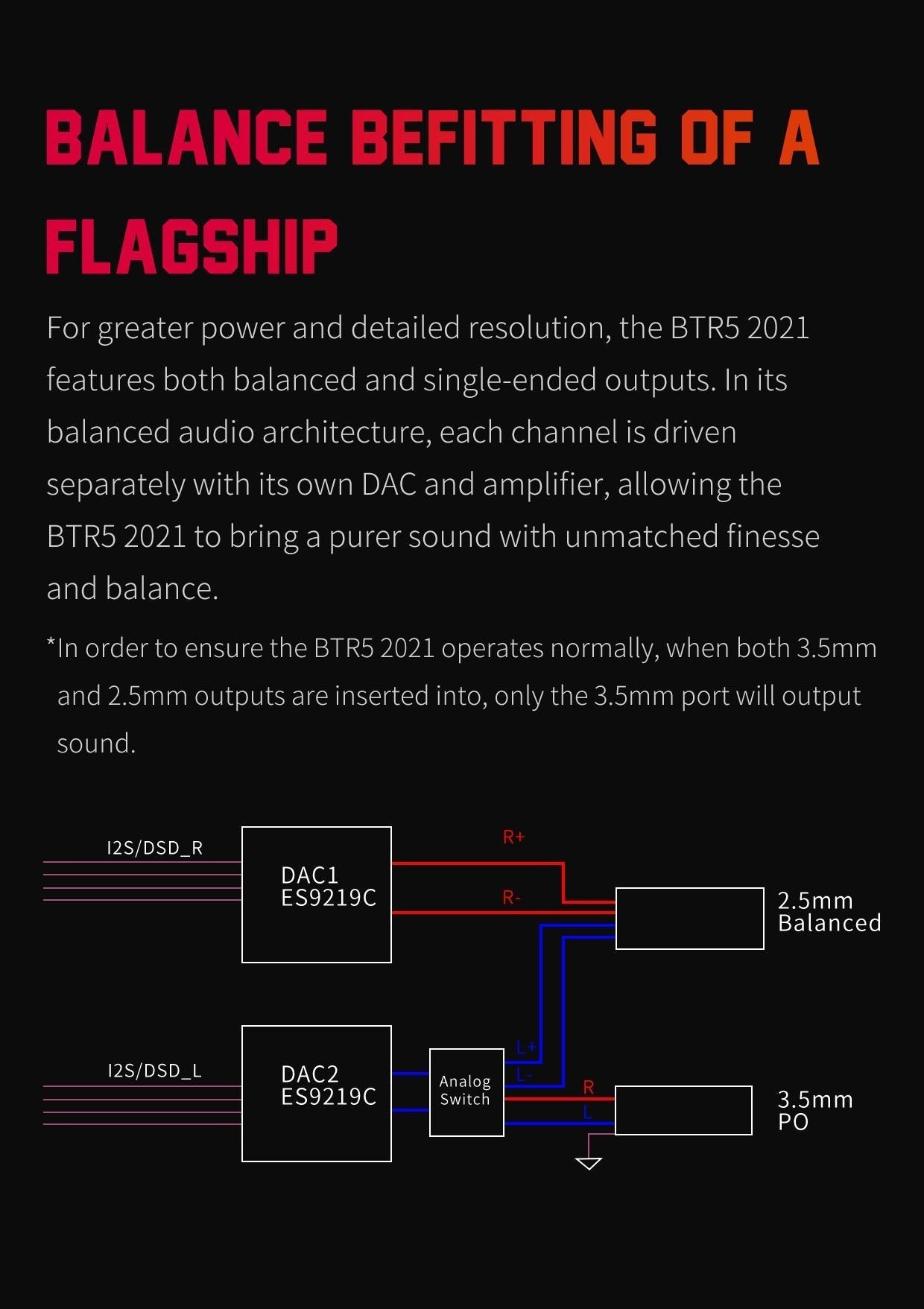 Apos Audio FiiO Headphone DAC/Amp FiiO BTR5 Portable Hi-Fi Bluetooth DAC/Amp (Apos Certified)
