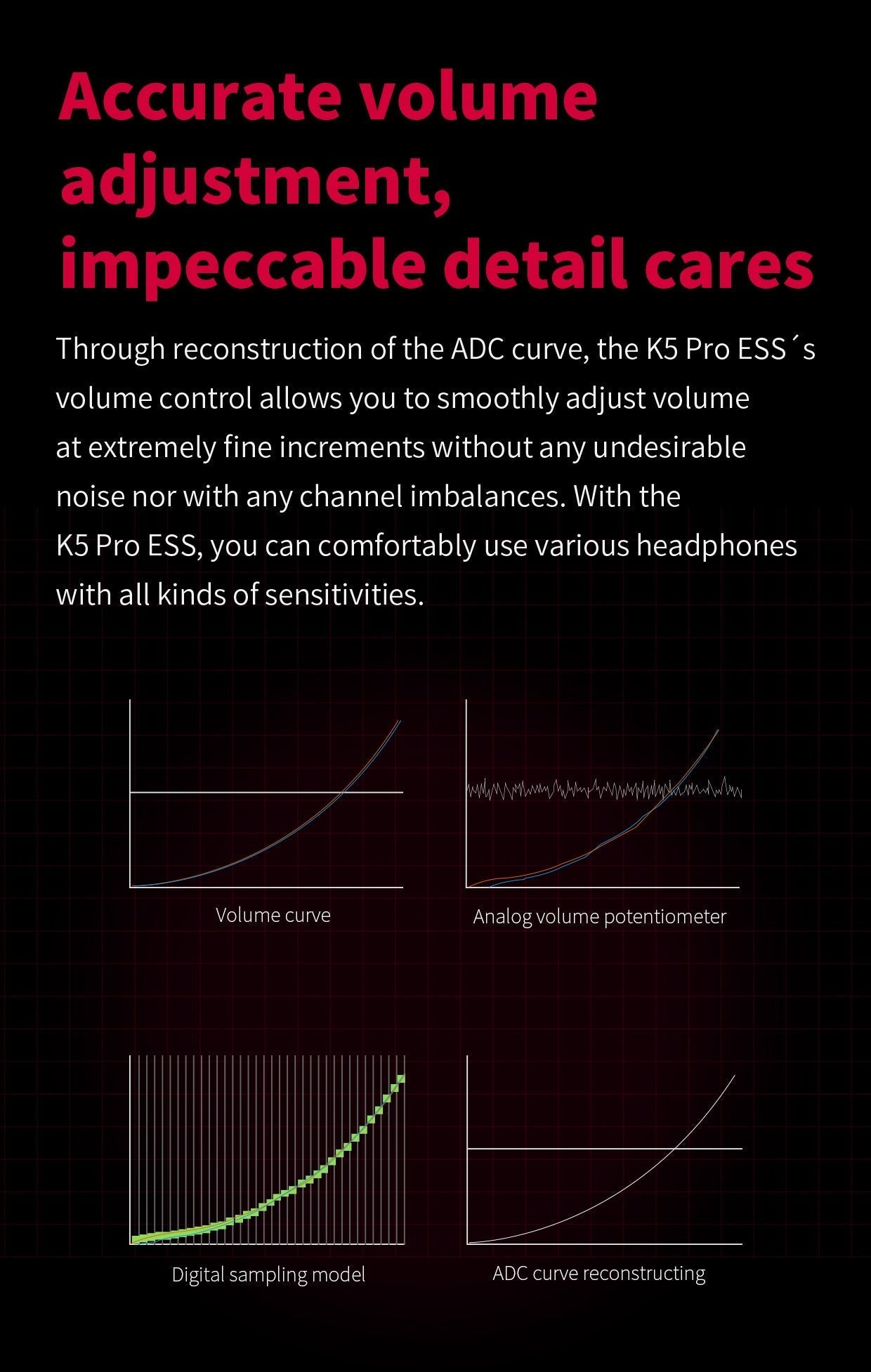 Apos Audio FiiO Headphone DAC/Amp FiiO K5 PRO Desktop DAC/Amp (Apos Certified)