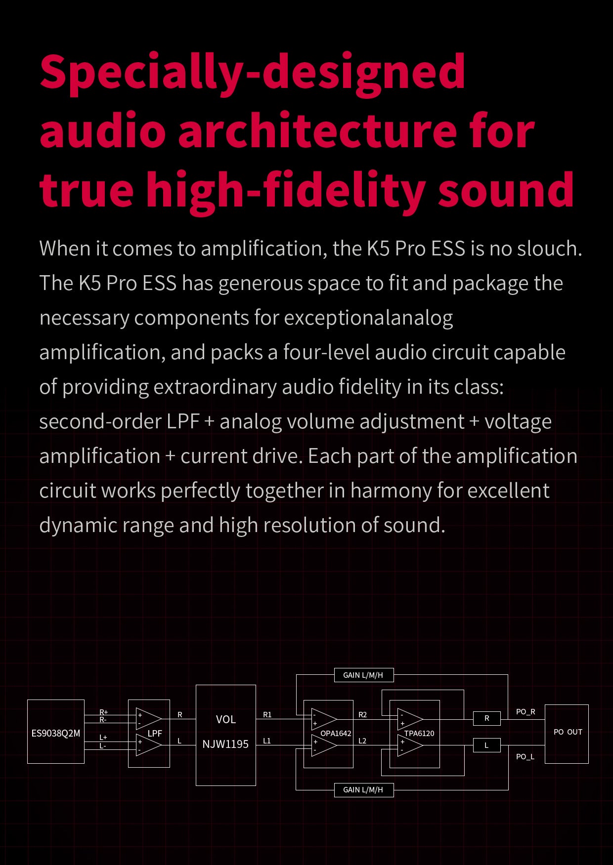 Apos Audio FiiO Headphone DAC/Amp FiiO K5PRO Desktop DAC/Amp