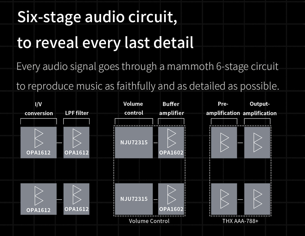 Apos Audio FiiO Headphone DAC/Amp FiiO K9 PRO ESS Desktop DAC/Amp