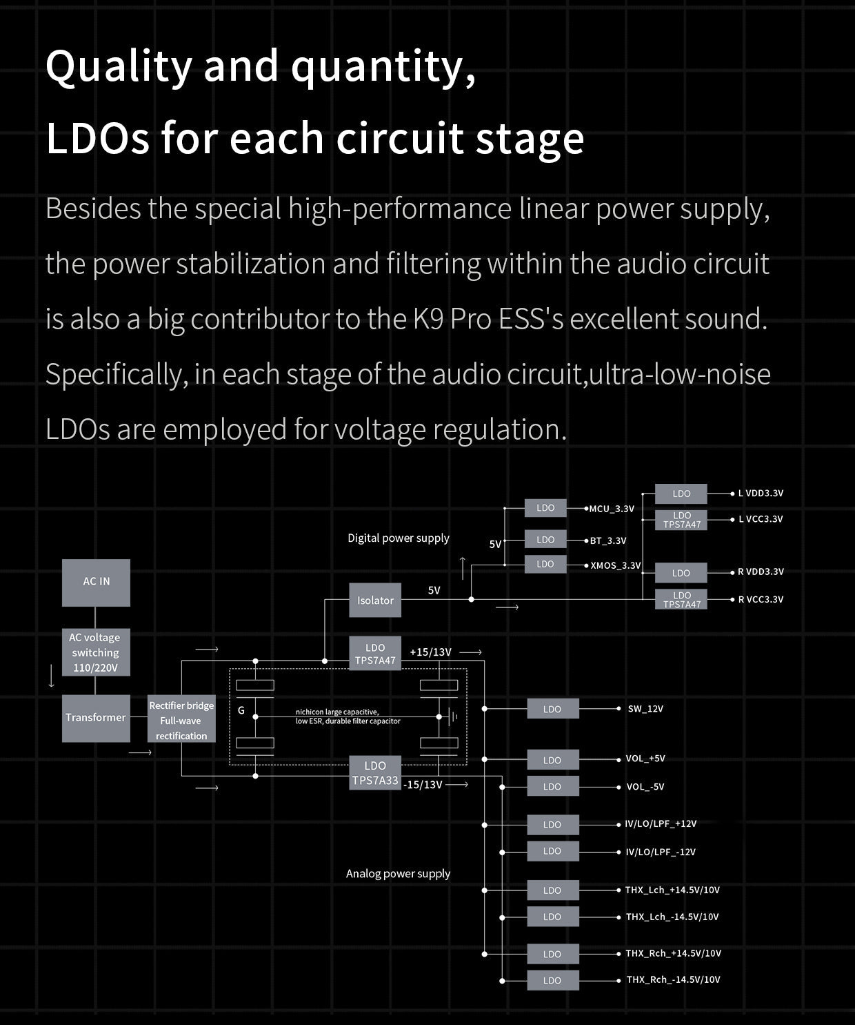 Apos Audio FiiO Headphone DAC/Amp FiiO K9 PRO ESS Desktop DAC/Amp