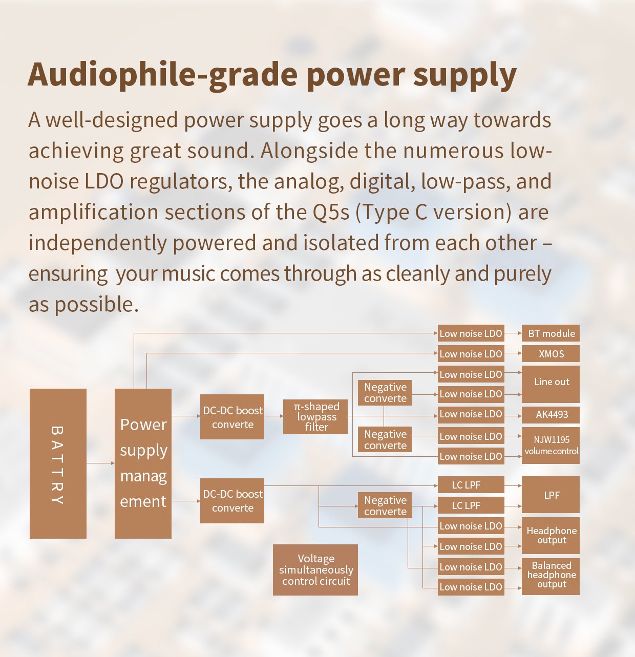 Apos Audio FiiO Headphone DAC/Amp FiiO Q5s Type-C Bluetooth Headphone DAC/Amp